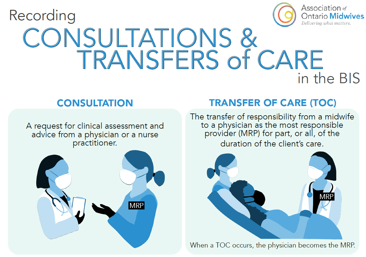 Snippet of the consultations and transfers of care infographic which provides direction on how to record a consultations/transfer of care in the BIS.