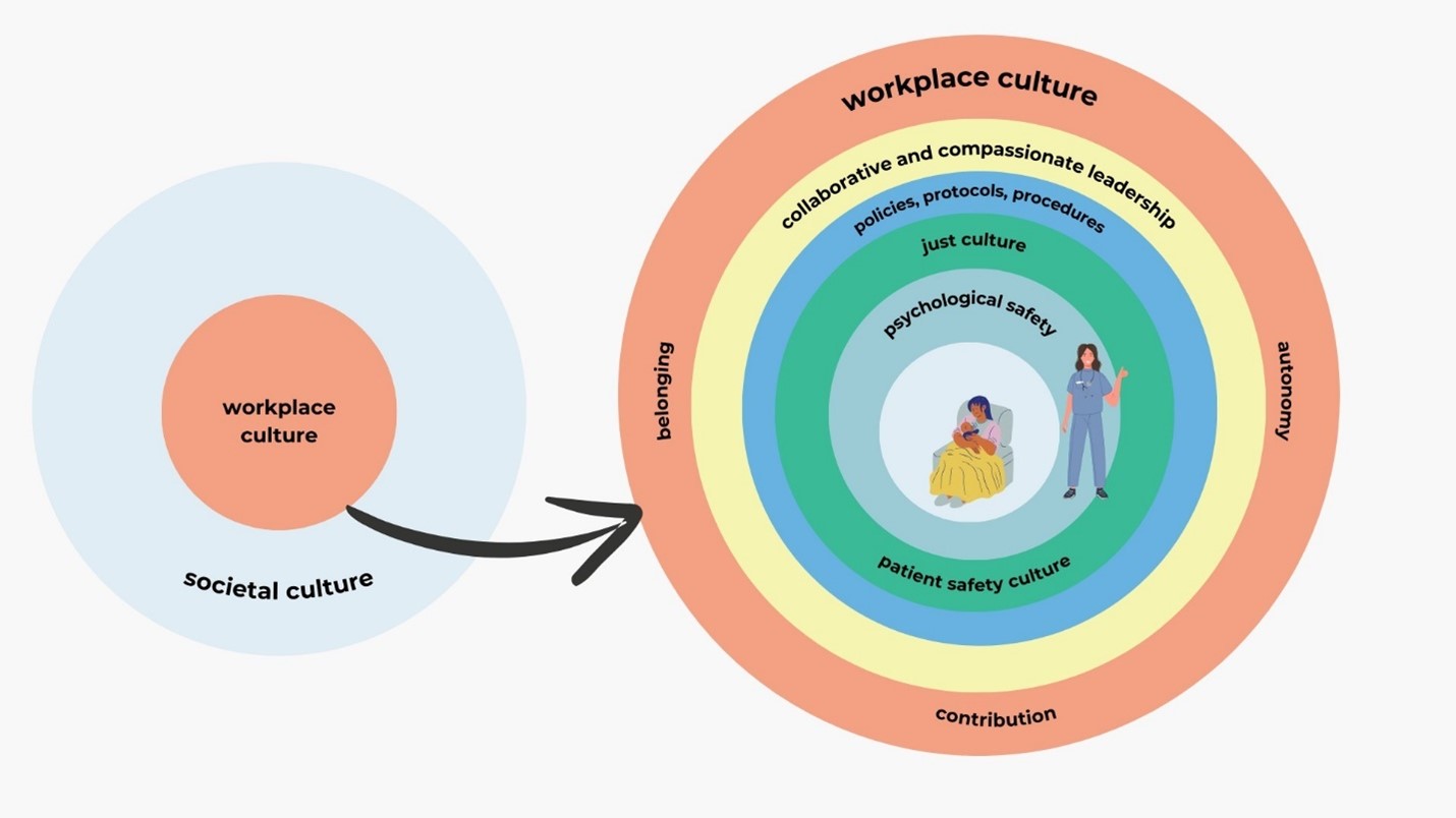 workplace culture, situated within broader societal culture